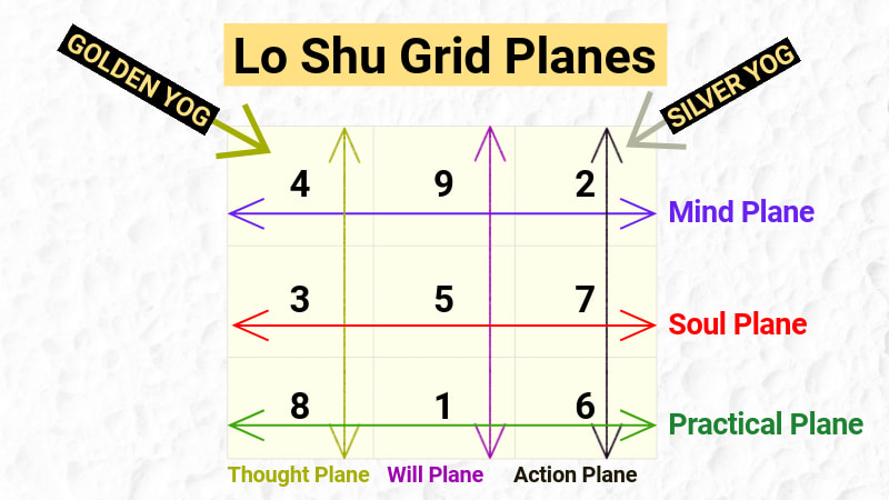 Lo Shu Grid Planes